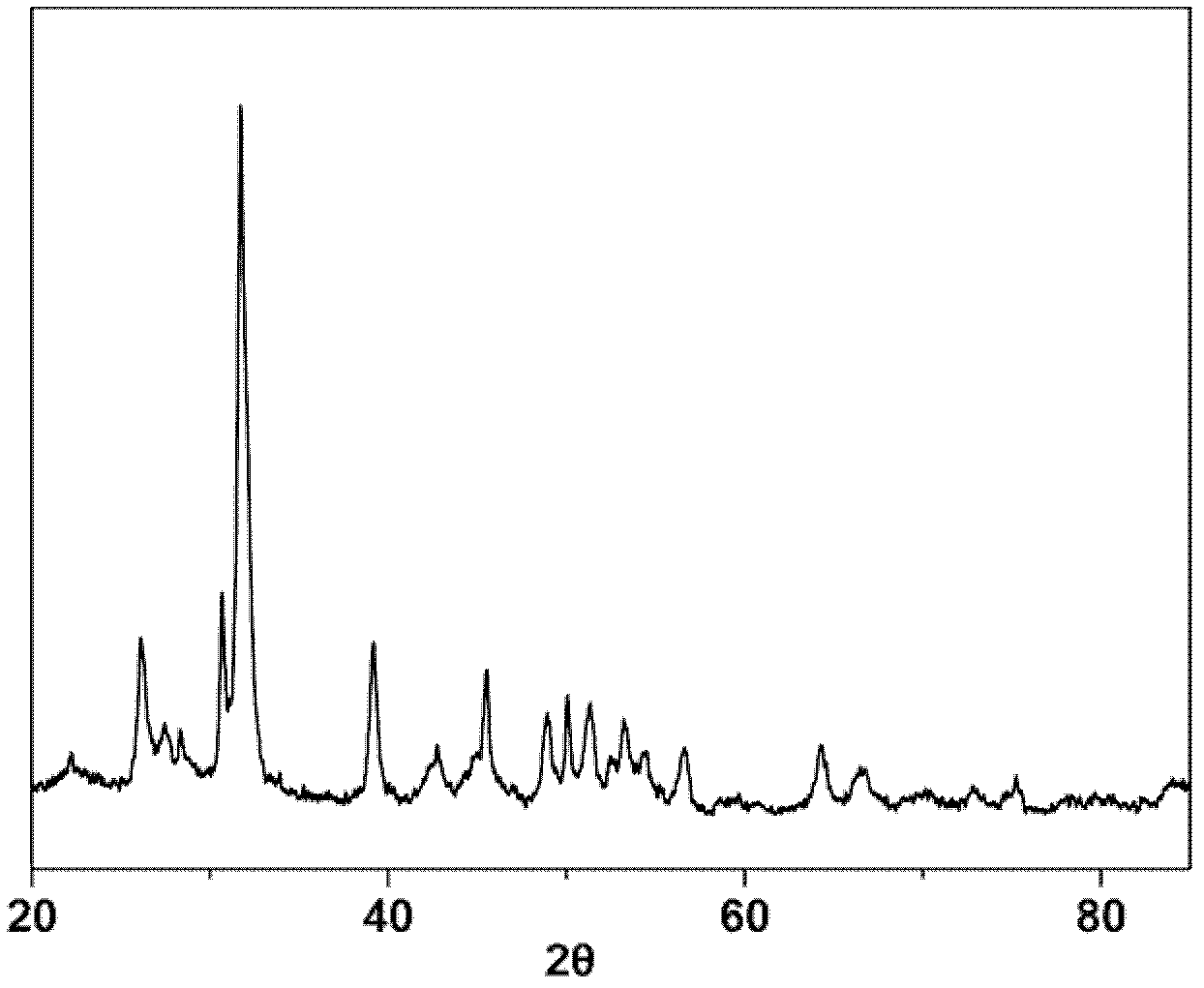 Solar battery material SnS nanocrystal synthesized under conditions of high temperature and liquid phase by non-injection method