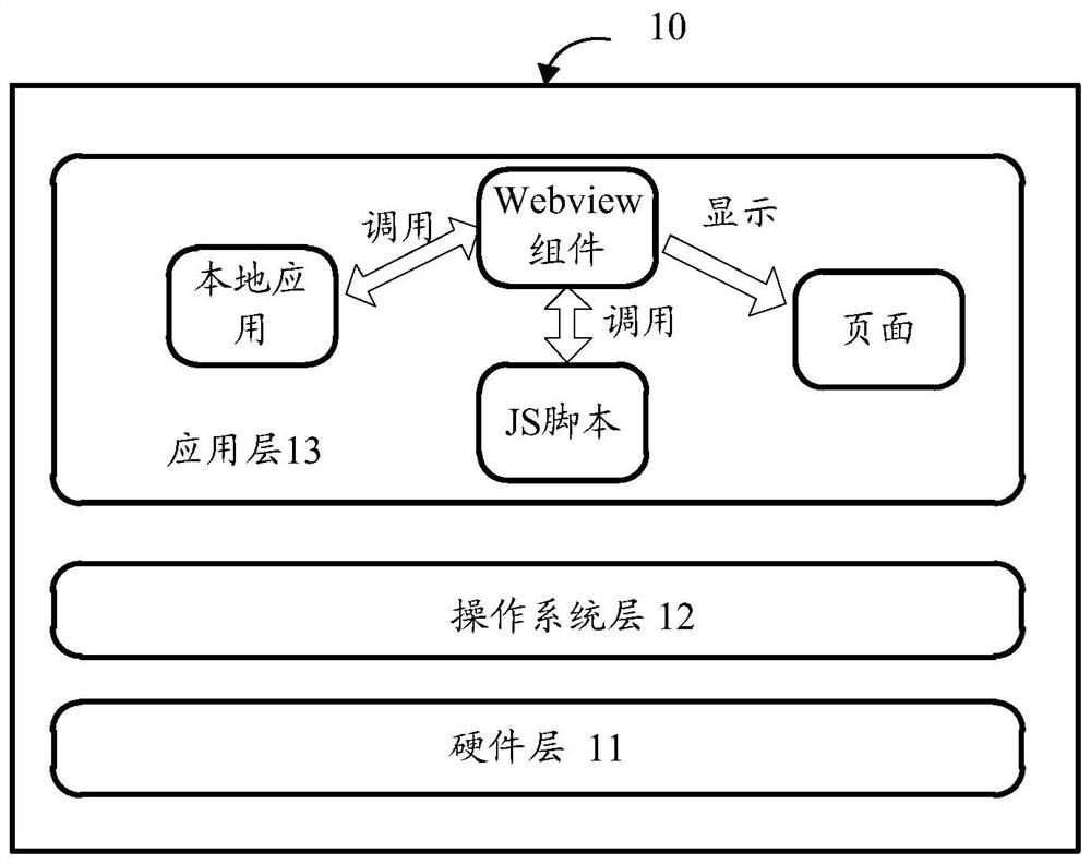 Call processing method and device, storage medium