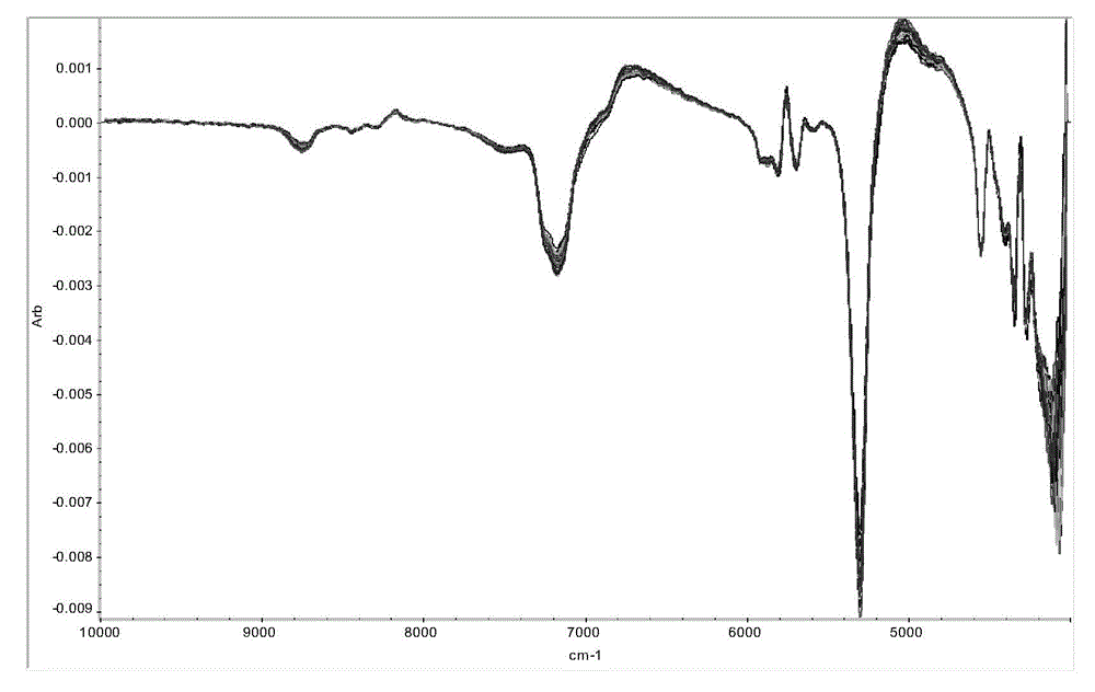 Method for detecting compound dexamethasone acetate emulsifiable paste online by virtue of near infrared spectroscopy