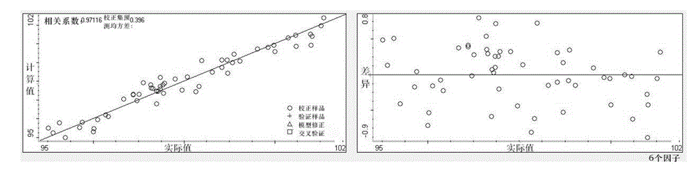 Method for detecting compound dexamethasone acetate emulsifiable paste online by virtue of near infrared spectroscopy