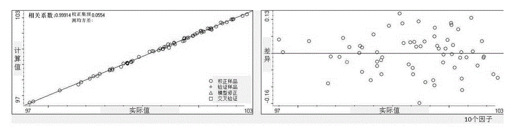 Method for detecting compound dexamethasone acetate emulsifiable paste online by virtue of near infrared spectroscopy