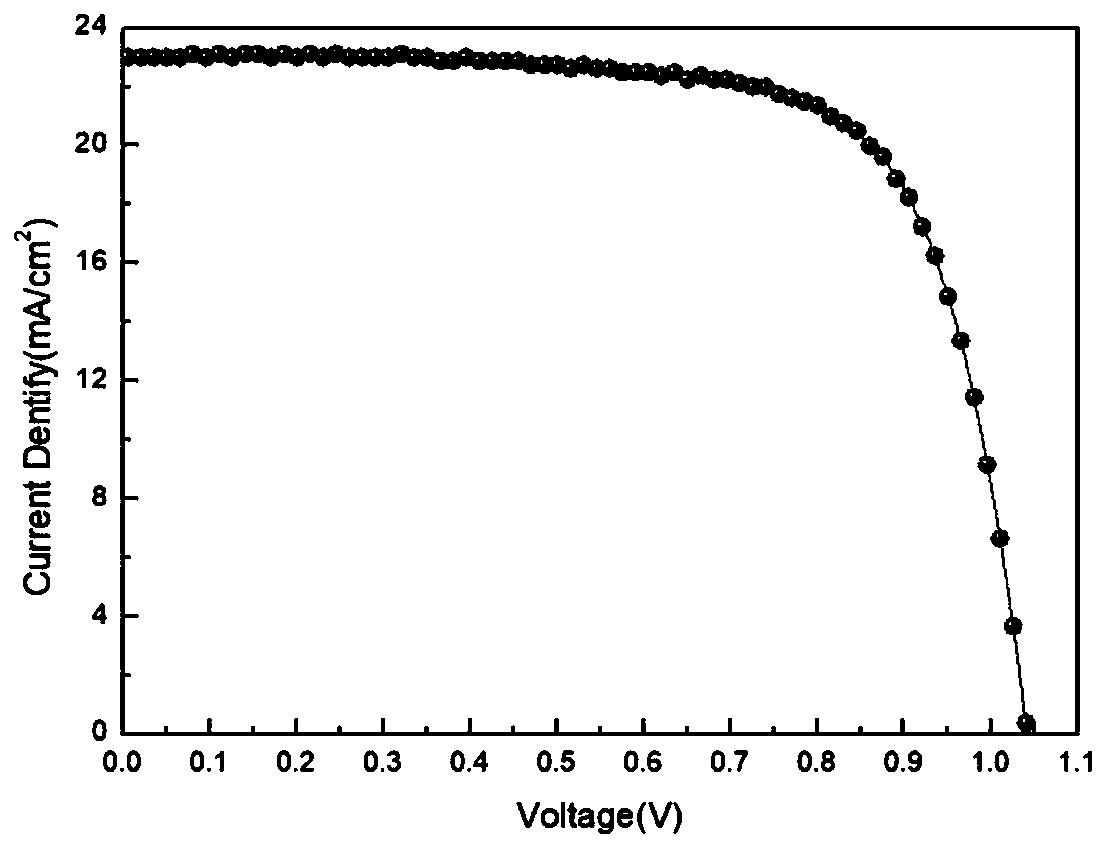 Perovskite solar cell based on pre-oxidation composite hole transport layer and preparation method thereof