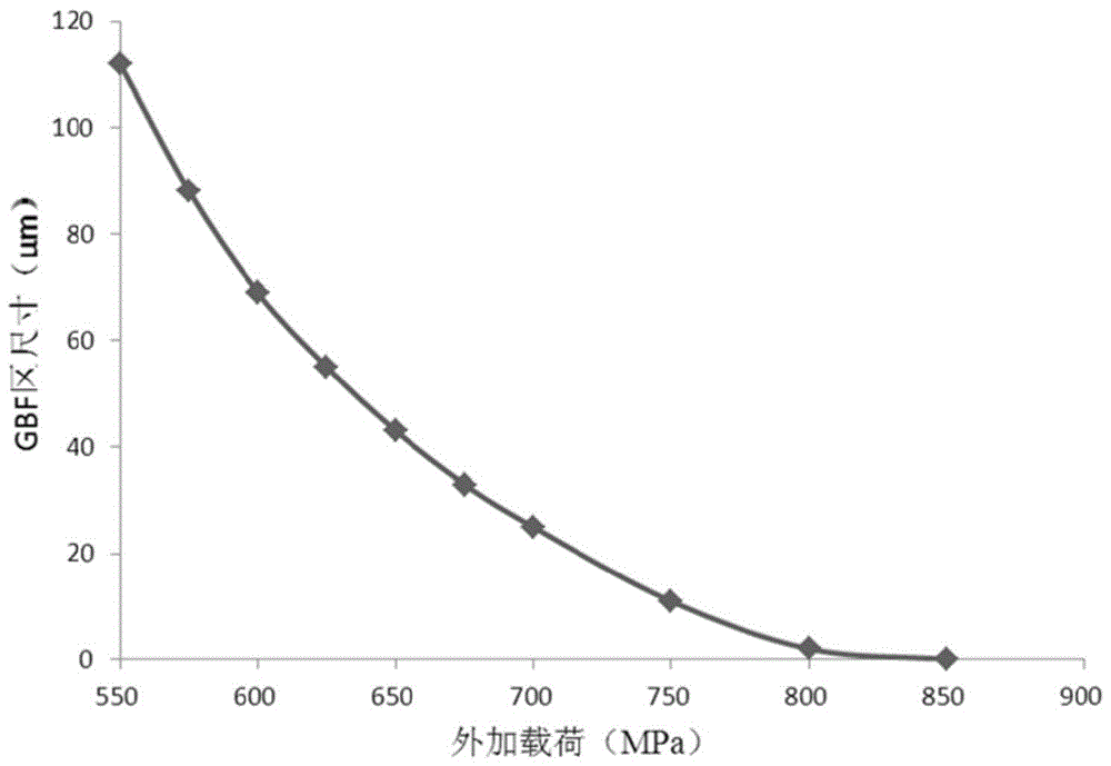 A Method for Predicting the Remanufacturability of Centrifugal Compressor Impellers Based on GBF Zone Size