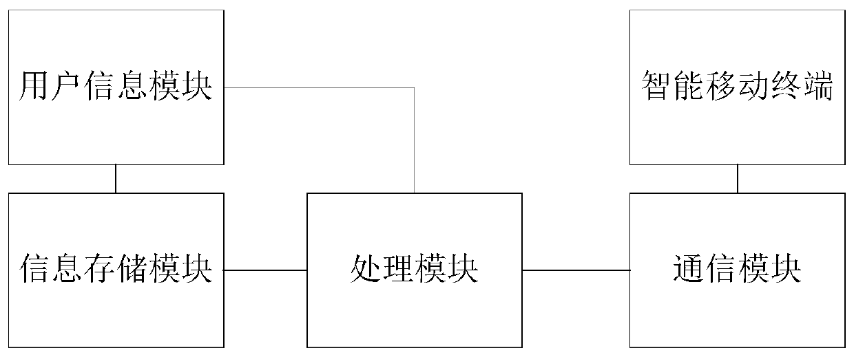 Method and system for automatically distributing work order