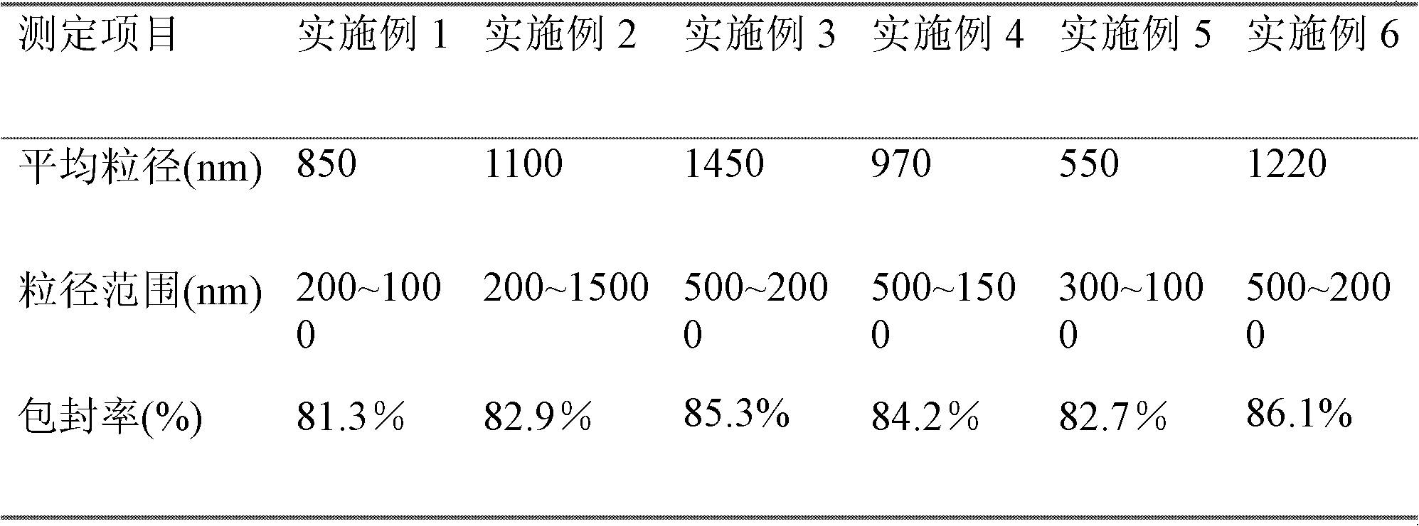 Micro-capsules of anti-influenza-virus effective part of phyllanthus urinaria, and preparation method and application thereof