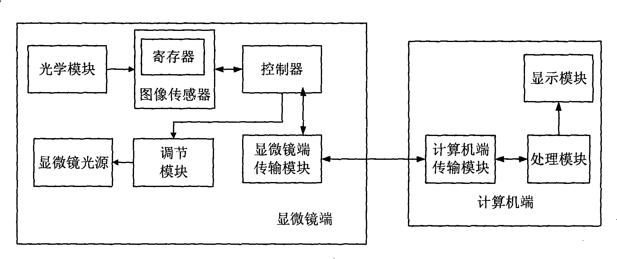 System for automatic control for digital microscope light source