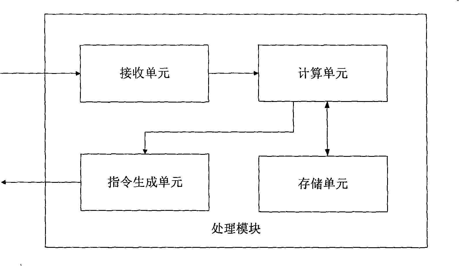 System for automatic control for digital microscope light source