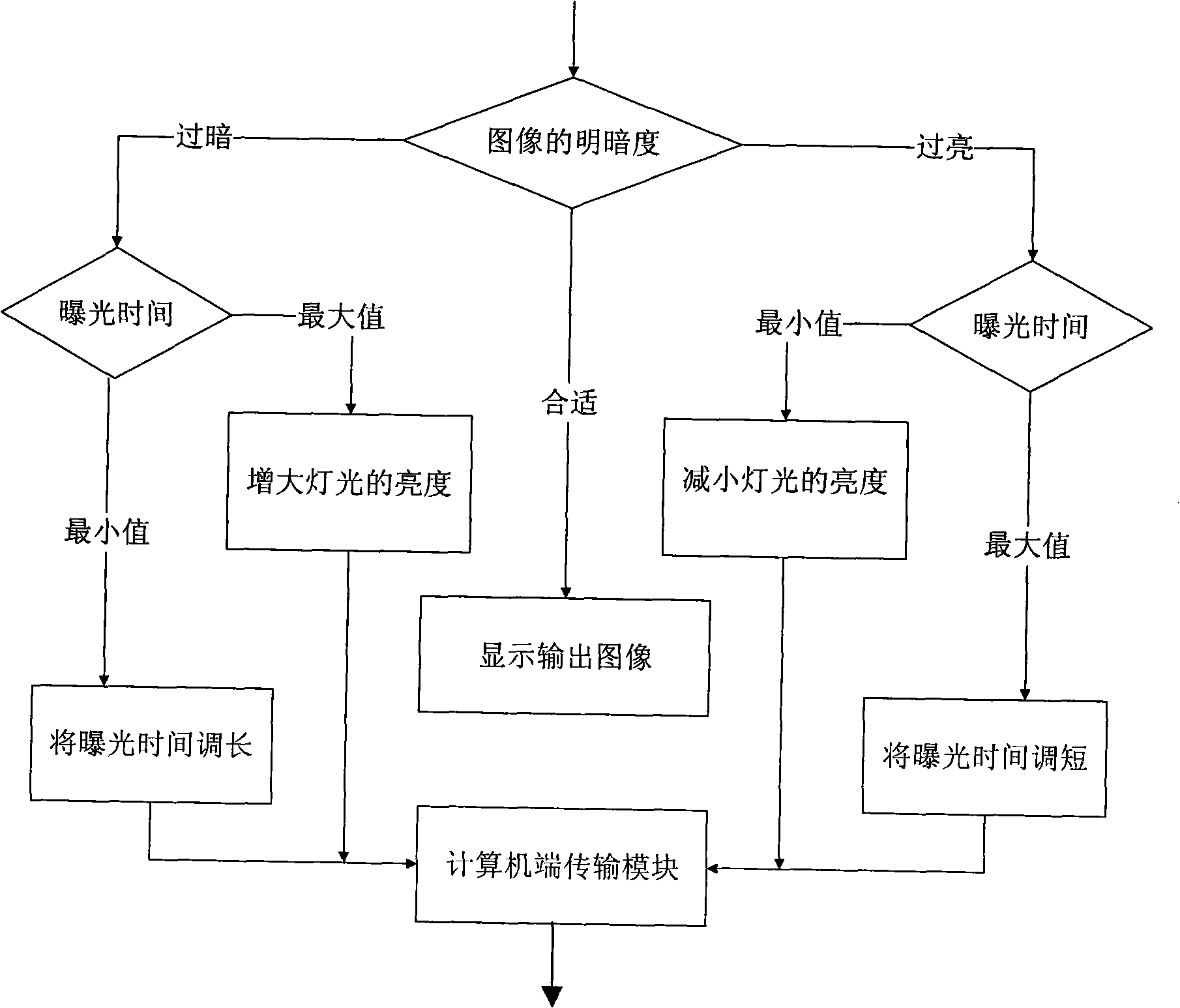 System for automatic control for digital microscope light source