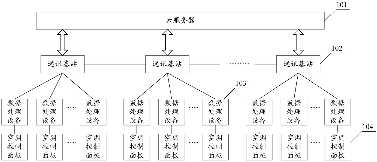 Air conditioning controlling system based on Internet of Things