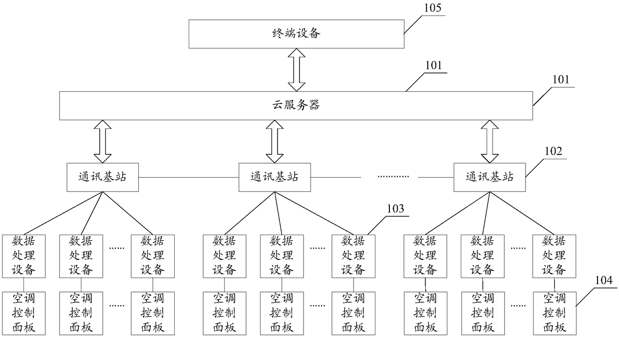 Air conditioning controlling system based on Internet of Things