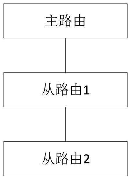 Adaptive networking method and device, router and storage medium