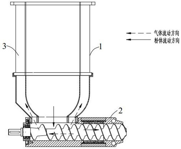 Material conveying gas exhaust mechanism and working method thereof