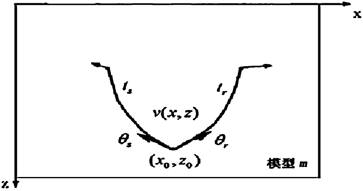 Three-dimensional tomography method based on seismic wave in-phase axis slope information