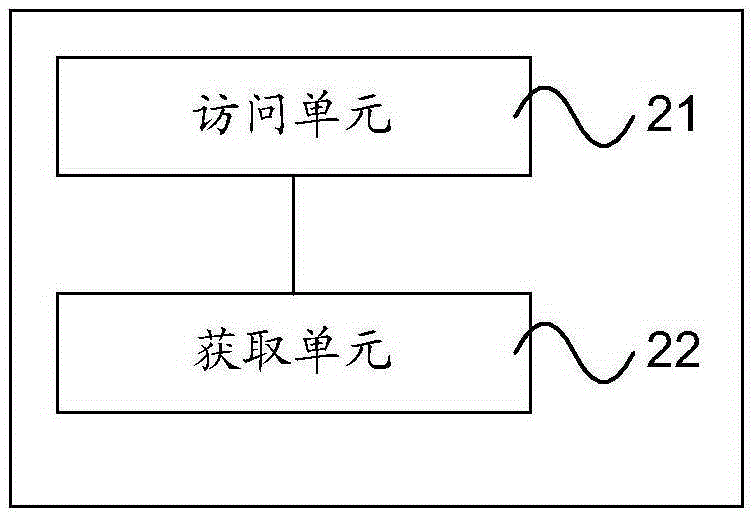 Webpage access method and device