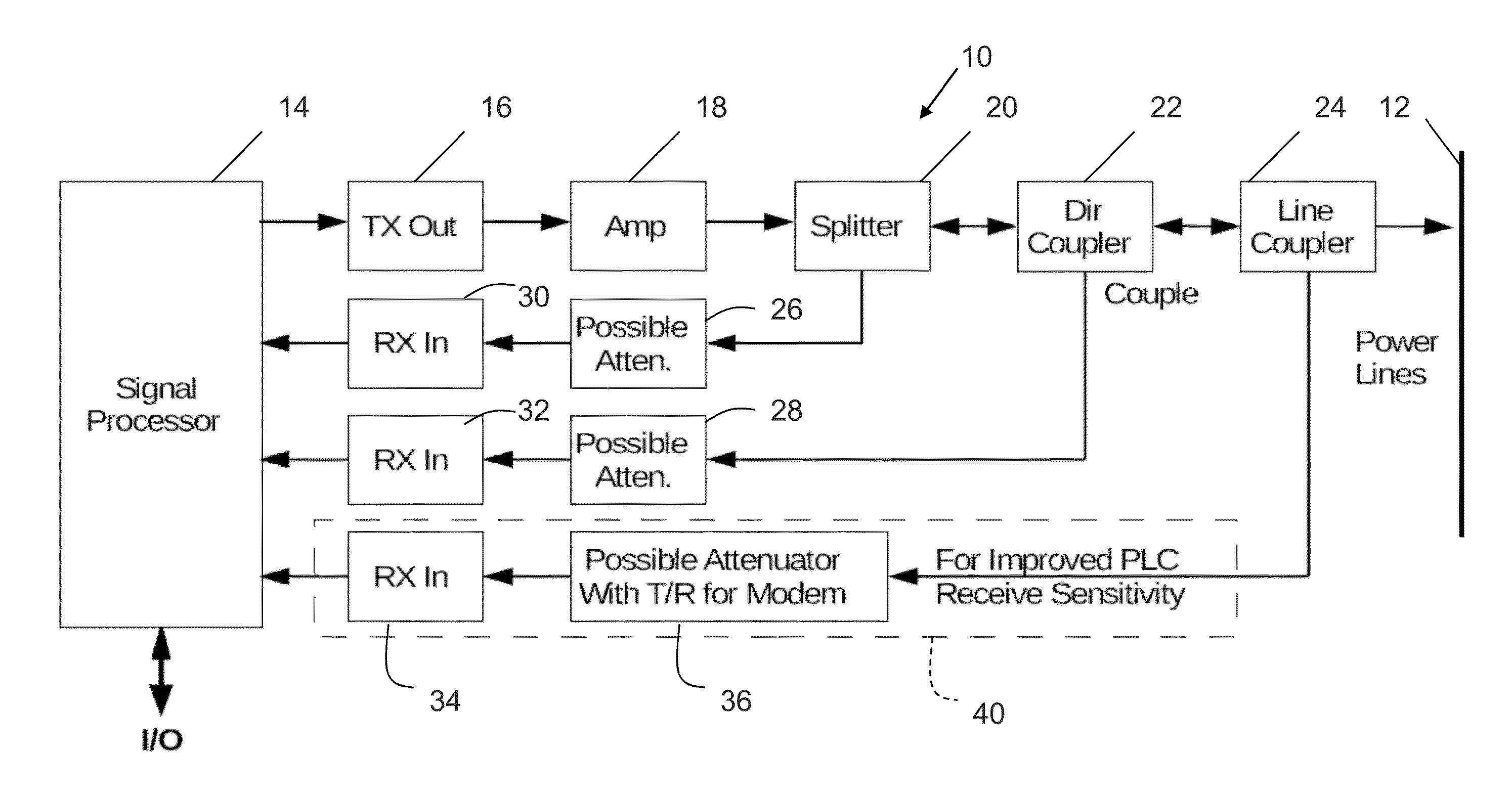 Power line device with directional coupler