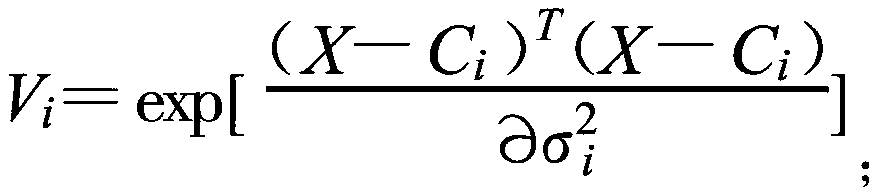 A microblog forward influence ranking method based on a neural network