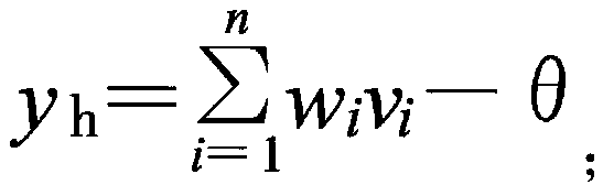 A microblog forward influence ranking method based on a neural network