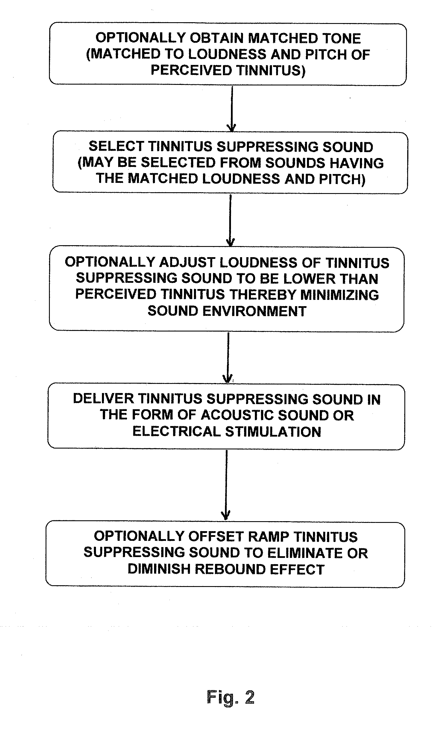 Devices and methods for suppression of tinittus