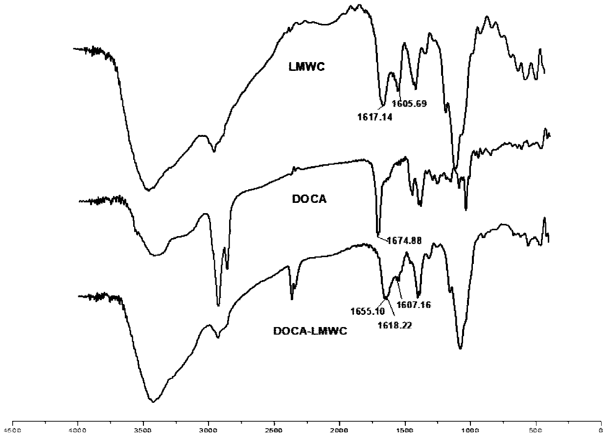 Deoxycholic acid modified nano compound and preparation method and application thereof