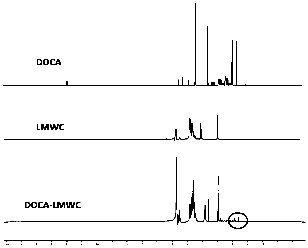 Deoxycholic acid modified nano compound and preparation method and application thereof