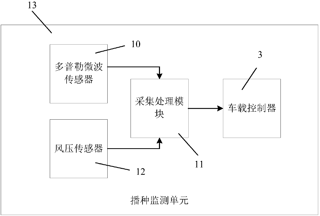 Pneumatic conveying type precision combined seed and fertilizer drill, and miss-seeding and blocking detection method and device thereof