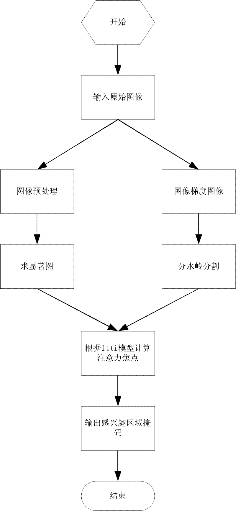 Extraction method for region of interest