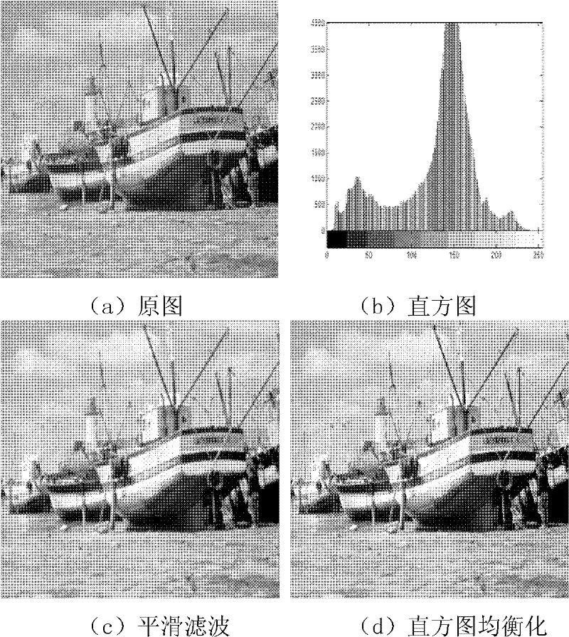 Extraction method for region of interest