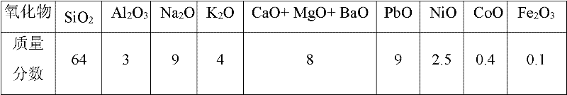 Glass with high transmissivity of ultraviolet A and preparation method for same