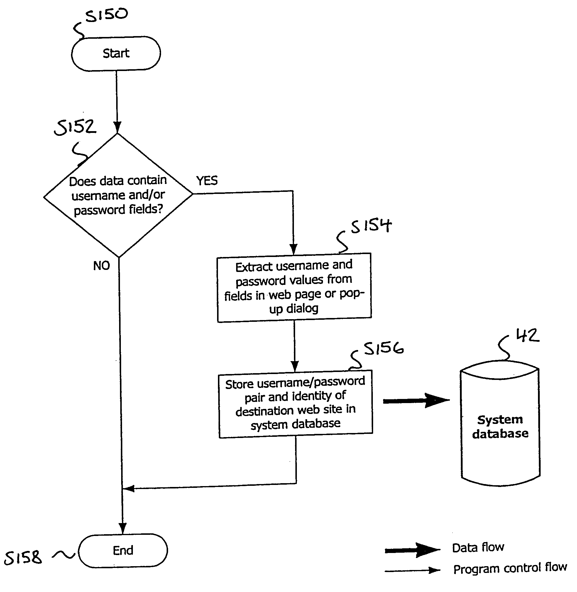 Information management system