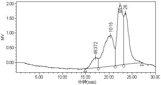 Mesona chinensis benth polysaccharide and preparation method and applications thereof