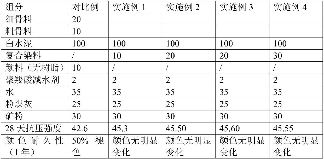 Colored microcapsule concrete and preparation method thereof