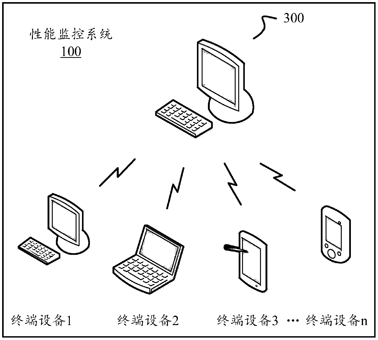 A performance monitoring method, device and monitoring equipment