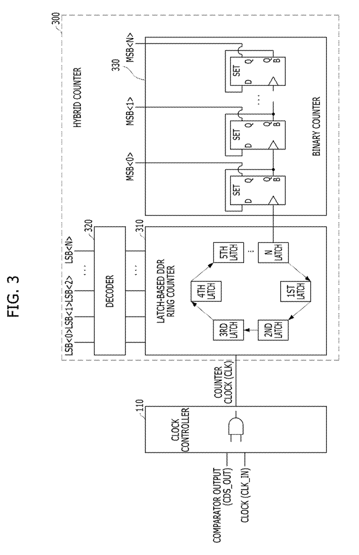 Latch circuit, double data rate ring counter based on the latch circuit, hybrid counting device, analog-digital converting device, and CMOS image sensor