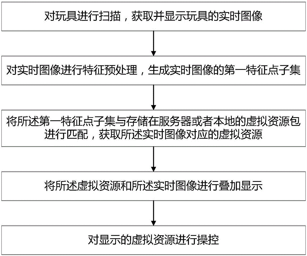 Toy interaction method and toy interaction system based on augmented reality