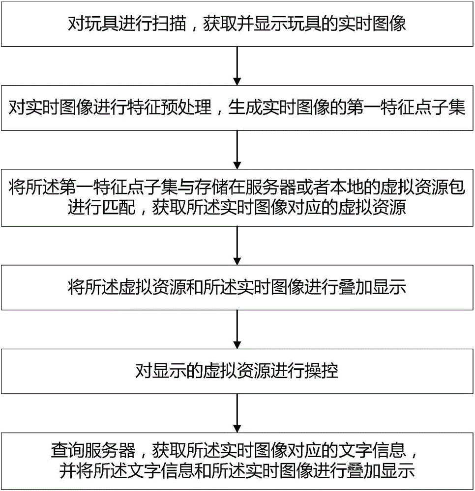 Toy interaction method and toy interaction system based on augmented reality