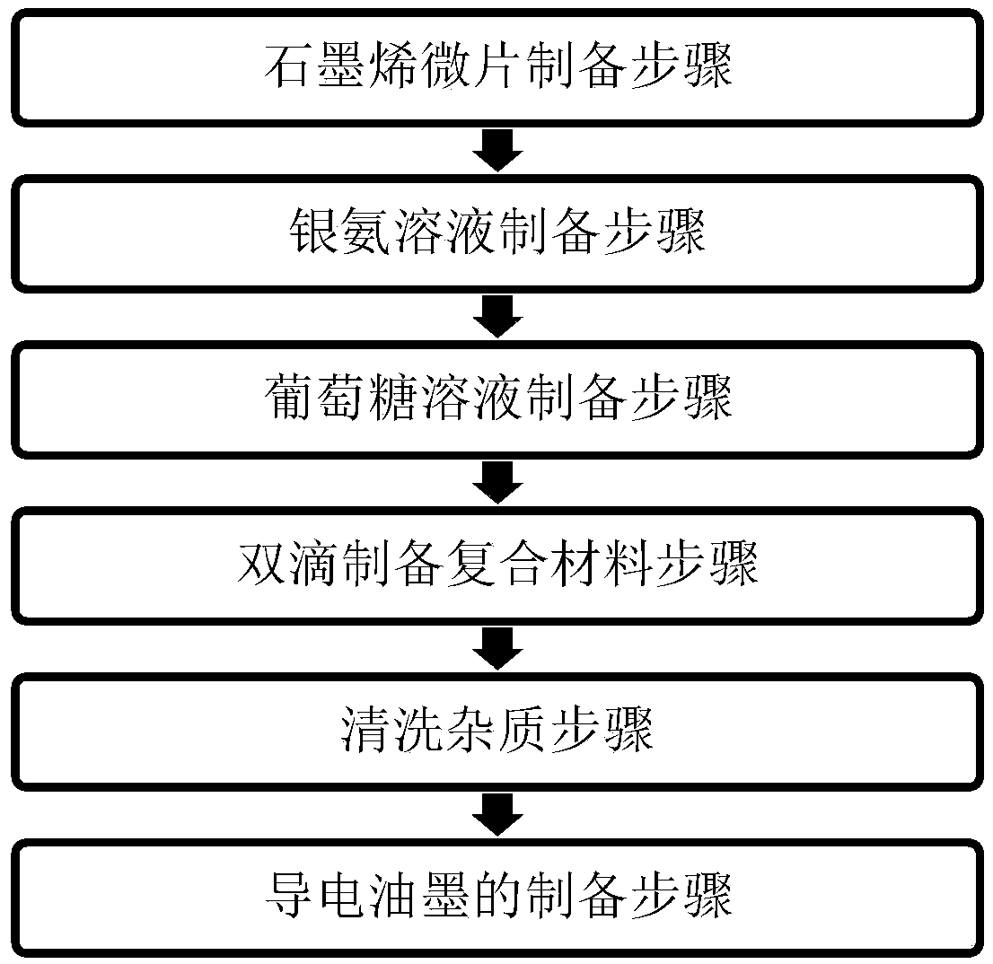 Graphene-containing conductive printing ink and preparation method thereof and flexible paper-based conductive circuit