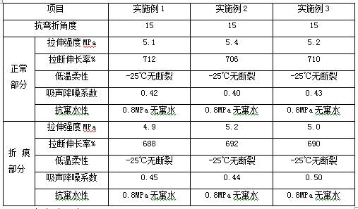 A kind of non-bitumen-based polymer self-adhesive waterproof membrane and its preparation method