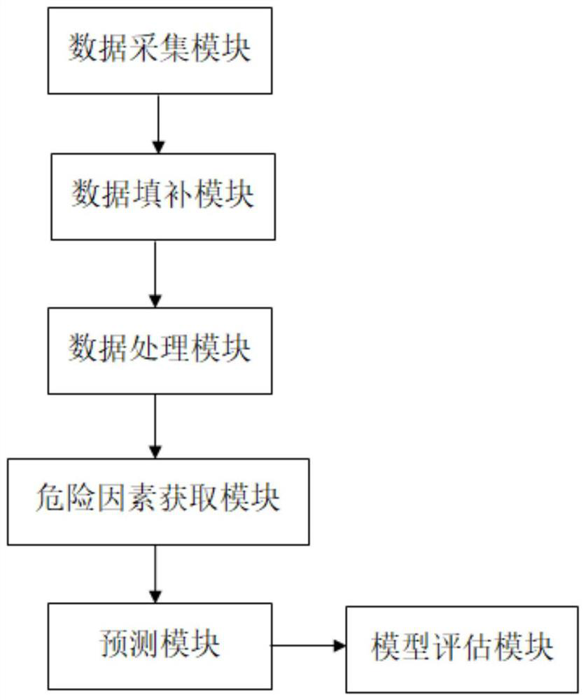 System and device for predicting resistance of child suffering Kawasaki disease after first injection of intravenous immunoglobulin