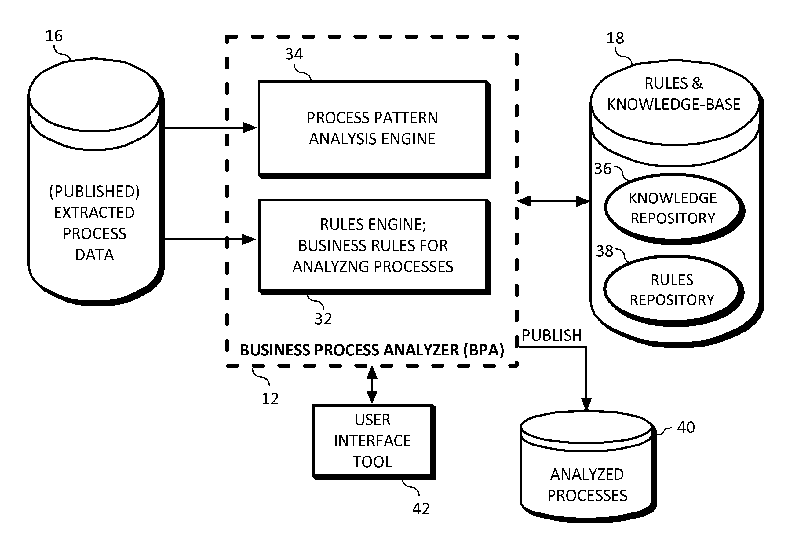 Business process analyzer