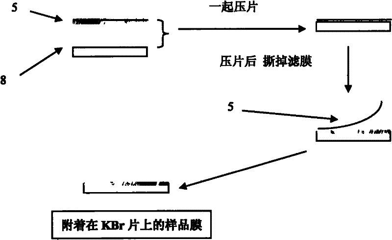 A kind of method for preparing infrared solid film sample