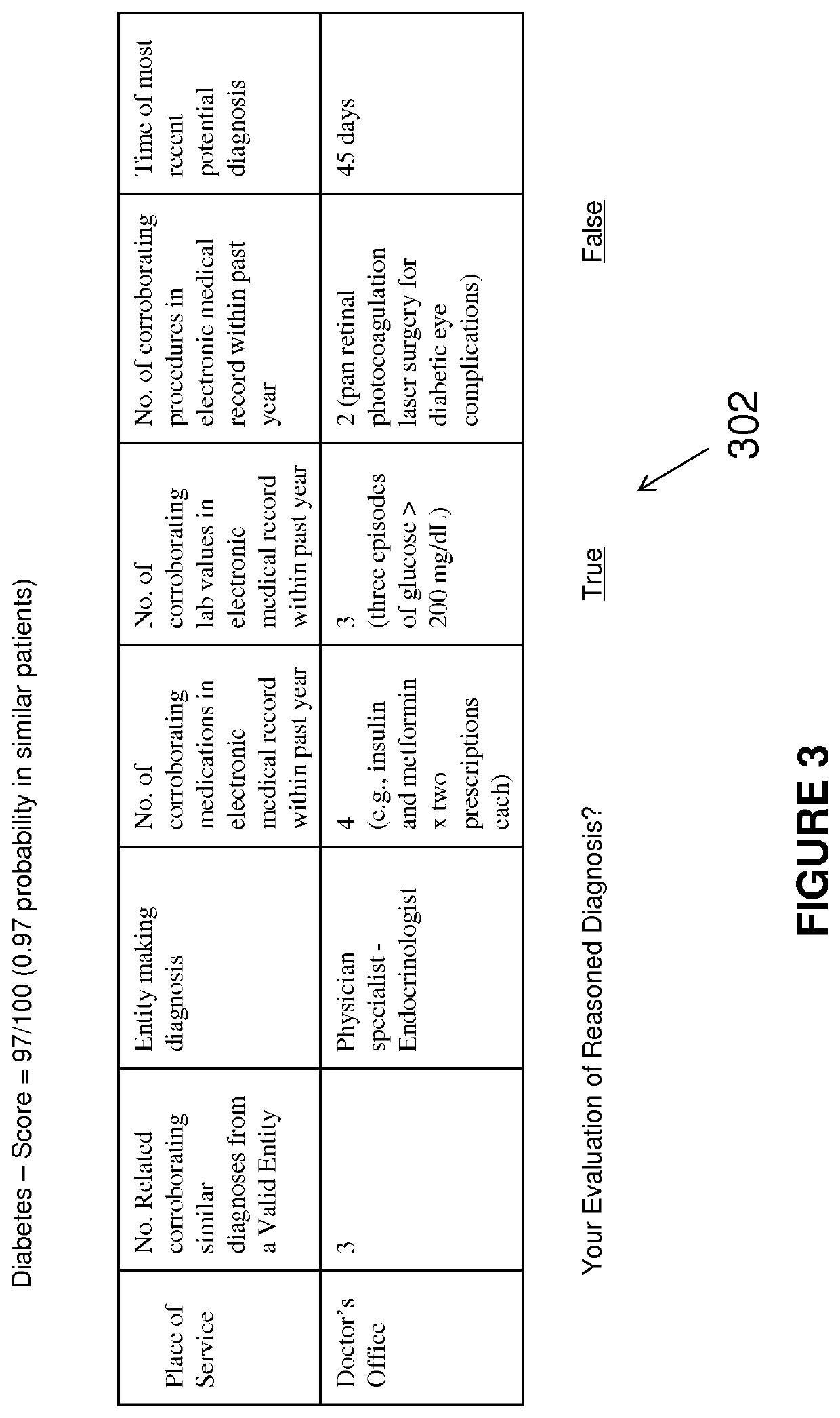 System and method for determining veracity of patient diagnoses within one or more electronic health records