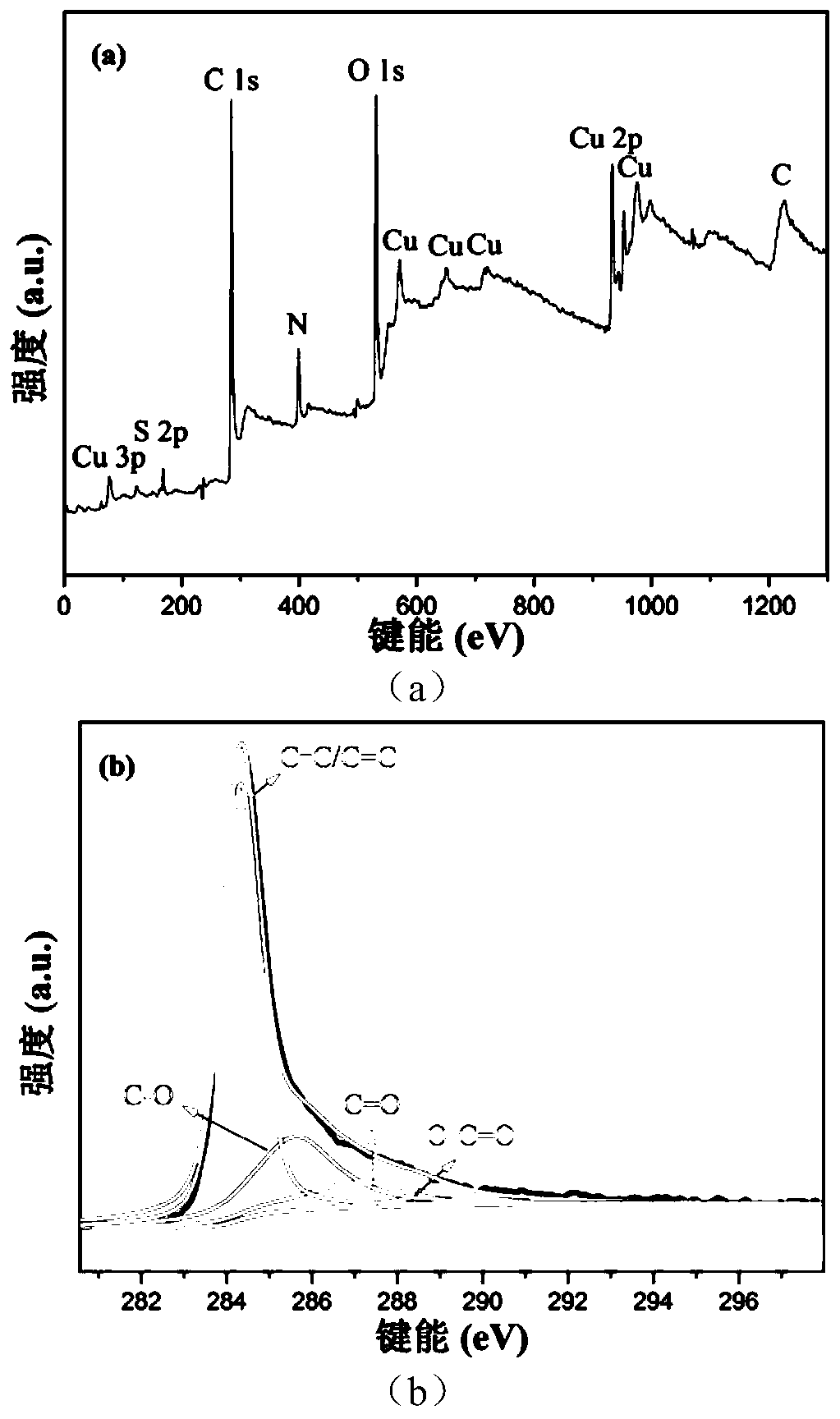 Michelson interference type hydrogen sulfide sensor based on cladding-coated sensitive film