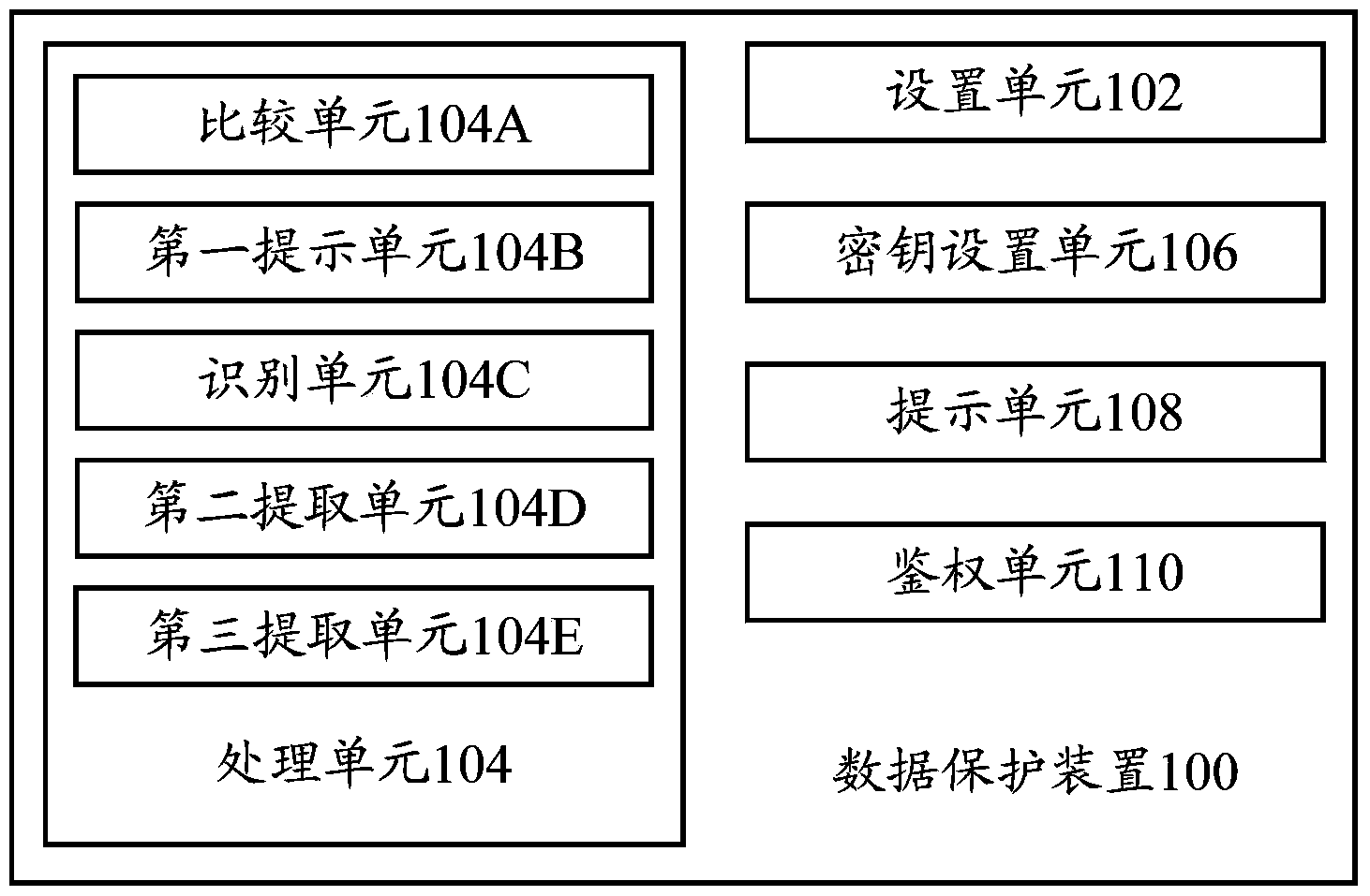 Data protection device and data protection method