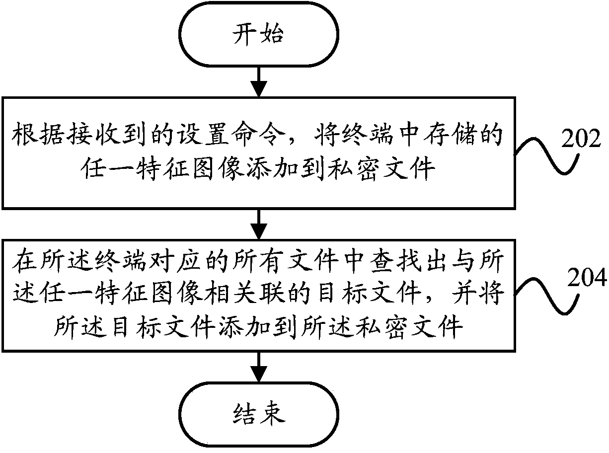 Data protection device and data protection method