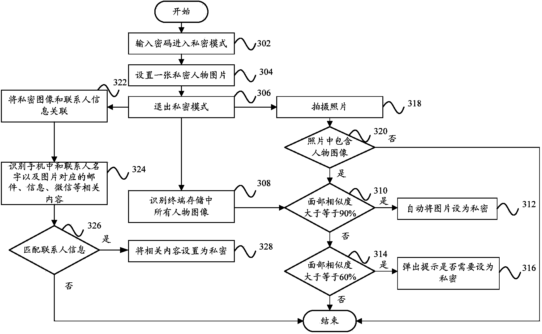 Data protection device and data protection method