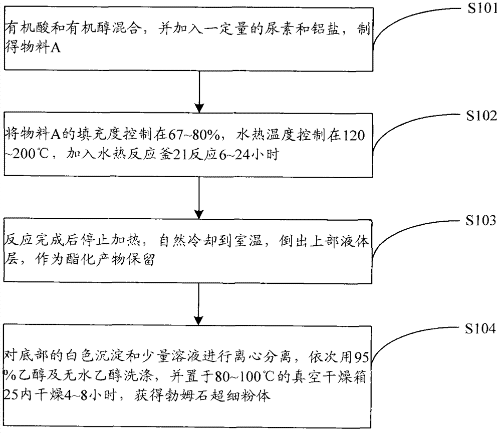 Method and device for preparing boehmite powder by using esterification reaction hydrothermal method