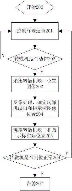 Method for real-time on-line monitoring of in-place state of switch machine