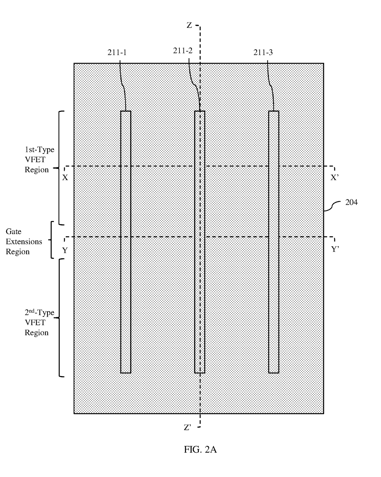 Method of forming vertical field effect transistors with self-aligned gates and gate extensions and the resulting structure