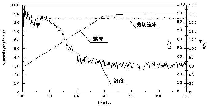 Oligomeric viscoelastic surfactant, synthesis method and viscous acid formula