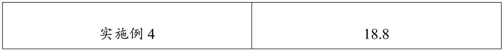 Pericarpium citri reticulatae and lemon paste and preparation method thereof